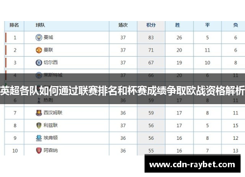 英超各队如何通过联赛排名和杯赛成绩争取欧战资格解析