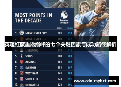 英超红魔重返巅峰的七个关键因素与成功路径解析 英超红魔重返巅峰的七个关键因素与成功路径解析