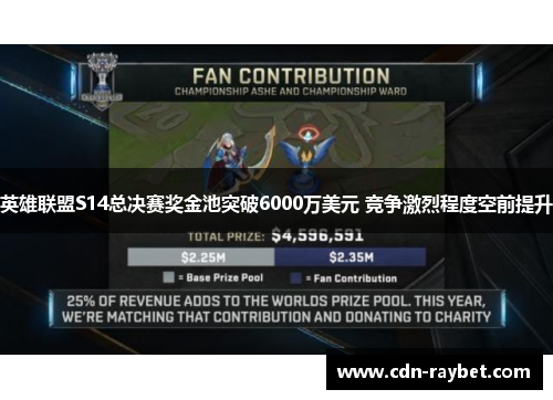 英雄联盟S14总决赛奖金池突破6000万美元 竞争激烈程度空前提升 英雄联盟S14总决赛奖金池突破6000万美元 竞争激烈程度空前提升