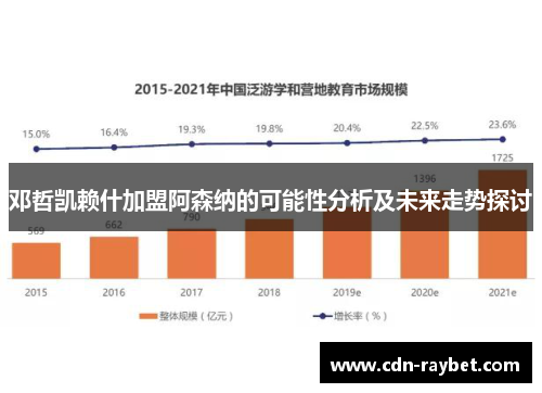 邓哲凯赖什加盟阿森纳的可能性分析及未来走势探讨 邓哲凯赖什加盟阿森纳的可能性分析及未来走势探讨