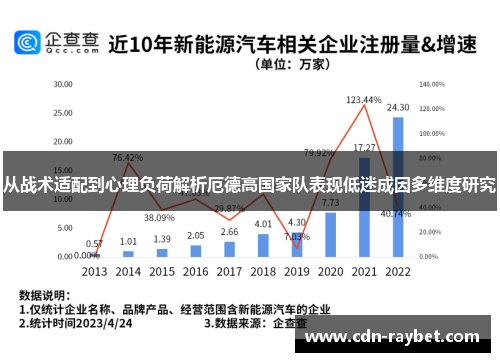 从战术适配到心理负荷解析厄德高国家队表现低迷成因多维度研究